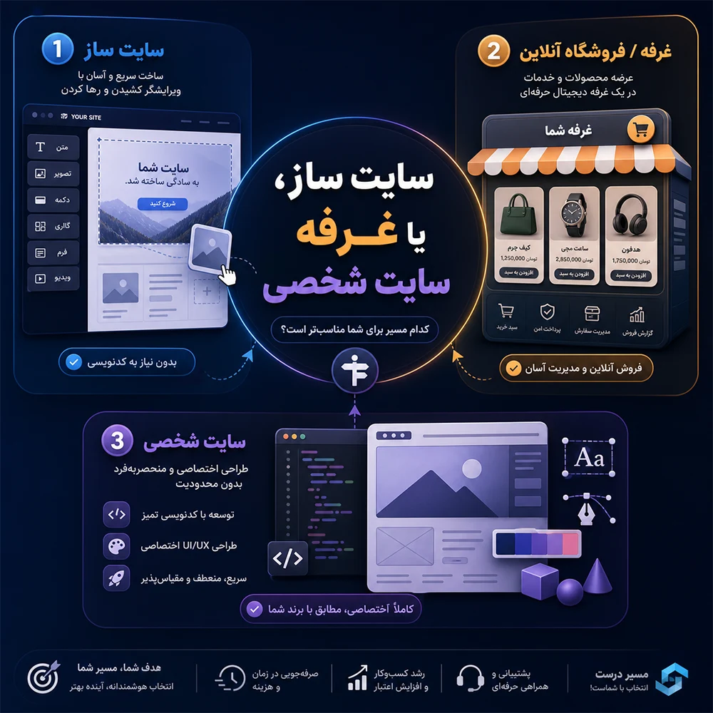 سایت ساز، غرفه یا سایت شخصی
